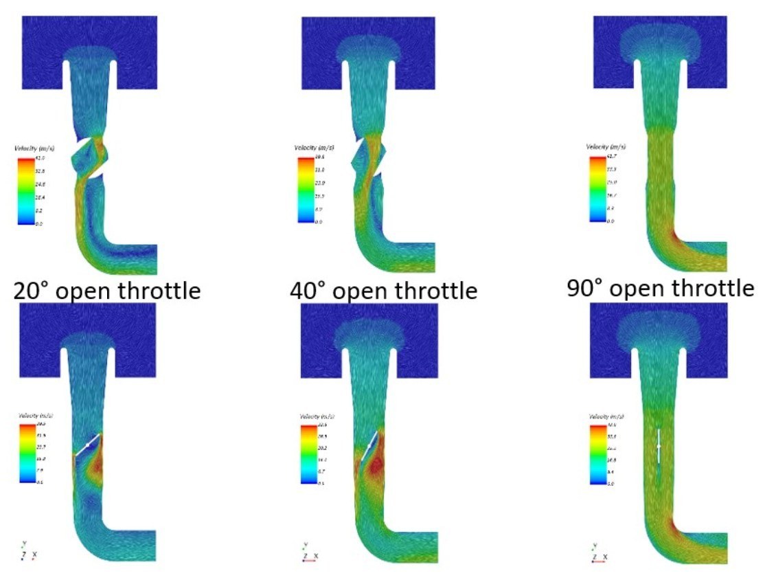 CFD flow simulation of the Rennen Aerobarrel throttle body at 20, 40 and 90 degree throttle openings, showing air velocity through the tapered bore